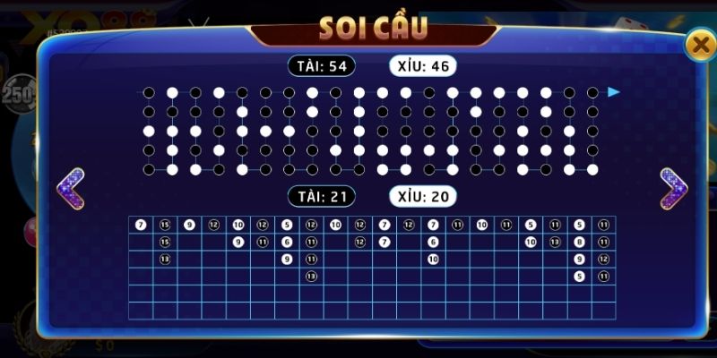 Chiến lược đánh Tài xỉu Xo88 chắc thắng